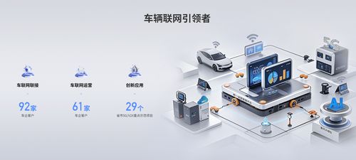 中國聯通分拆智網科技獨立上市，加速布局車聯網賽道與網絡技術研發